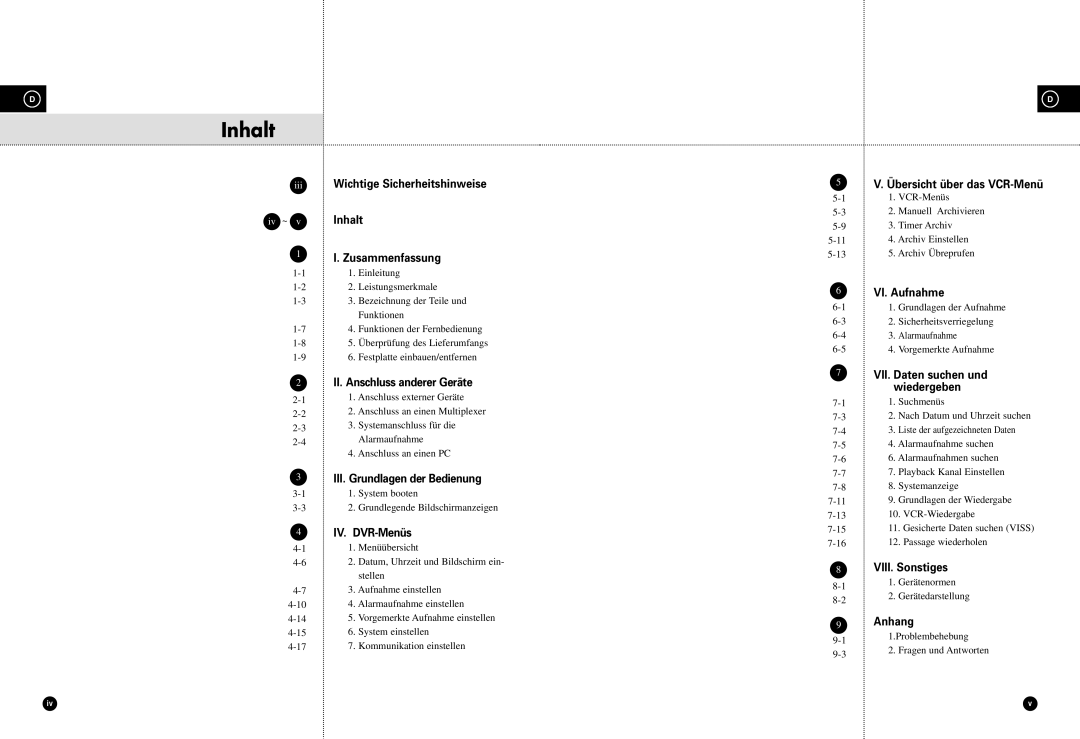 Samsung SCR-3000P Wichtige Sicherheitshinweise Inhalt Zusammenfassung, II. Anschluss anderer Geräte, IV. DVR-Menüs, Anhang 