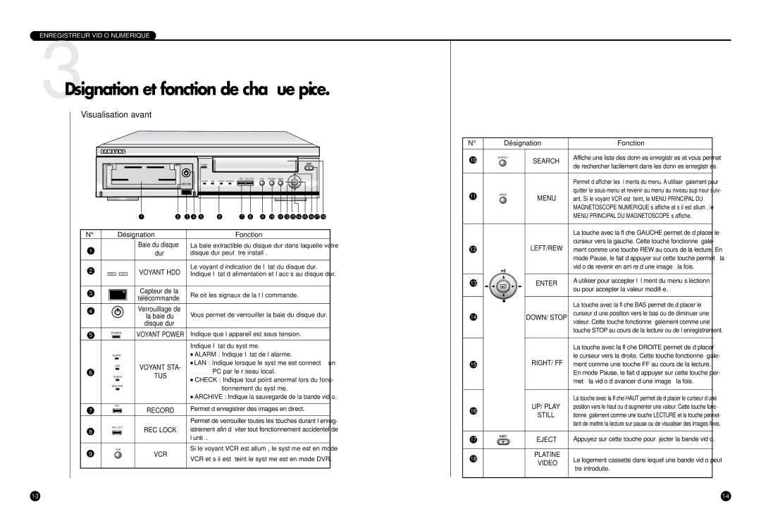 Samsung SCR-3000P manual 3Désignation et fonction de chaque pièce, Visualisation avant 