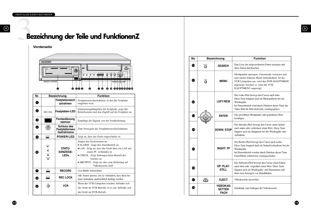 Samsung SCR-3000P manual Eine Liste der aufgezeichneten Daten anzeigen und, Diese Daten durchsuchen, Hauptmenü angezeigt 