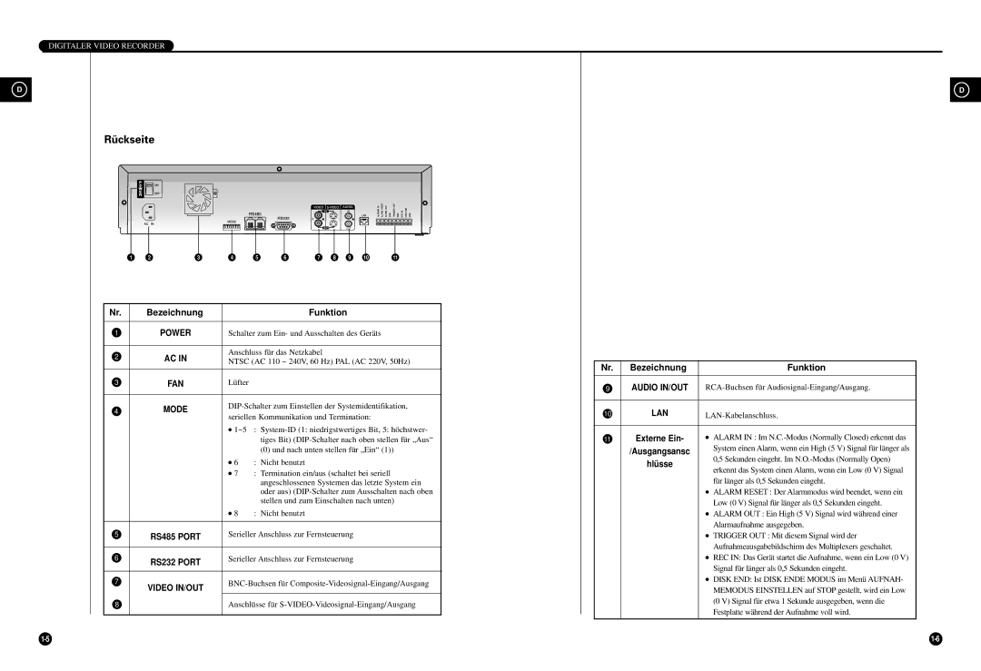 Samsung SCR-3000P manual Rückseite 