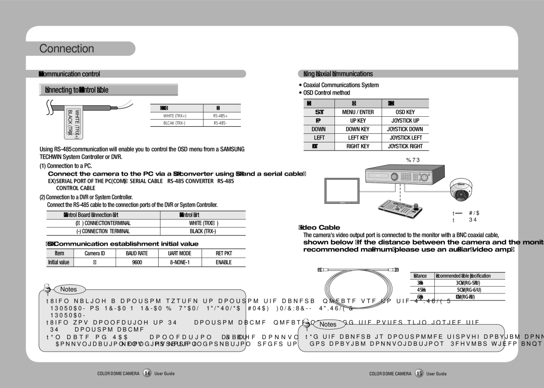 Samsung SCV-2080R manual RS-485 communication control, Using Coaxial Communications, Control Cable, Ret Pkt, Enable 