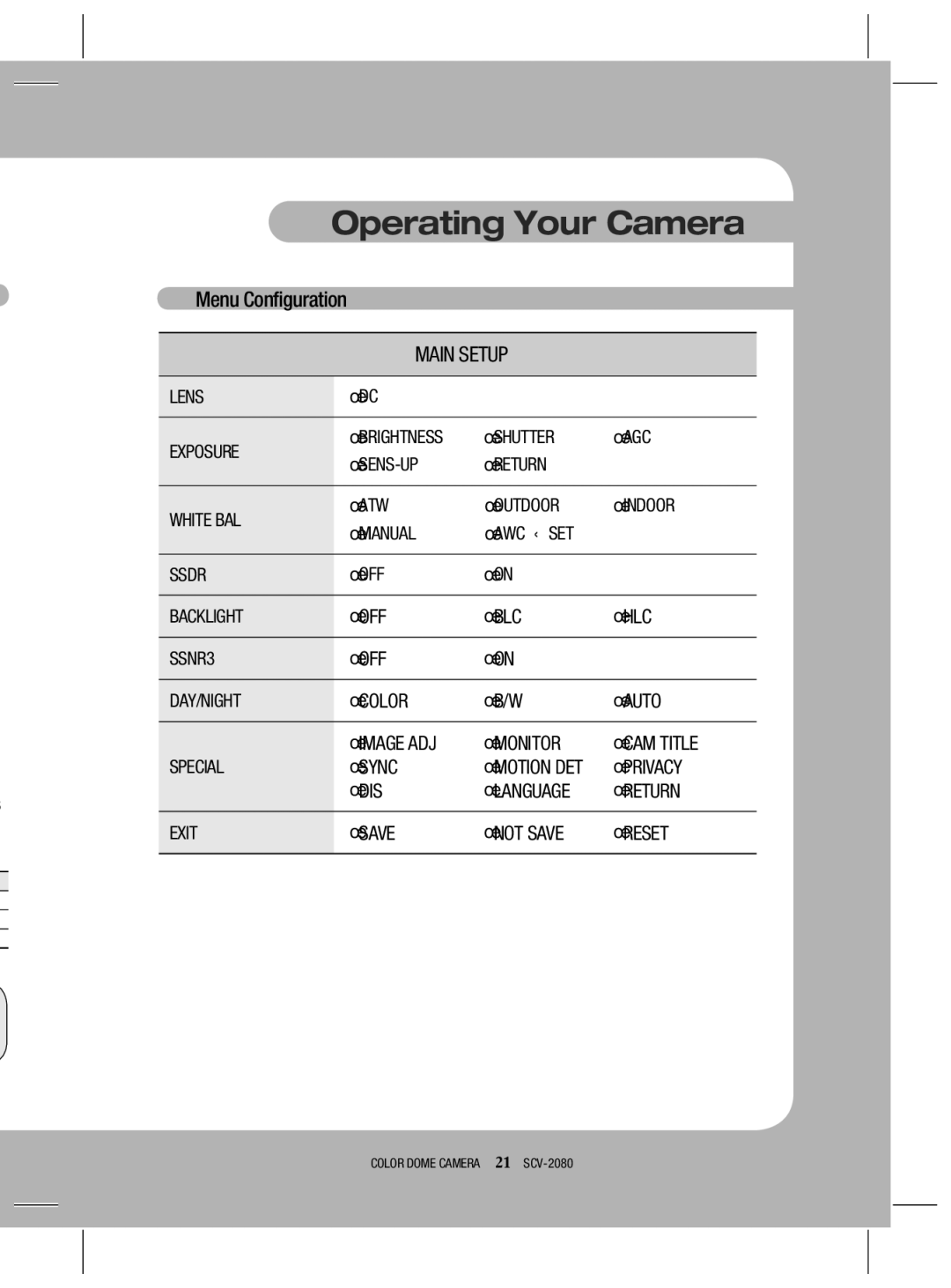 Samsung SCV-2080N, SCV-2080X, SCV-2080P user manual Operating Your Camera 