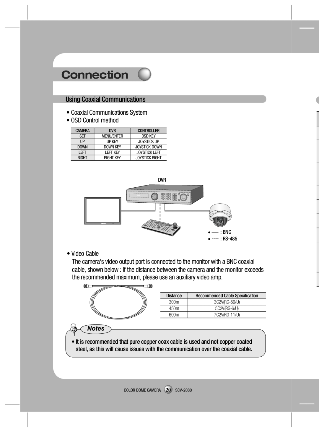 Samsung SCV-2080X Connection, Using Coaxial Communications, •Coaxial Communications System, •OSD Control method, Notes 