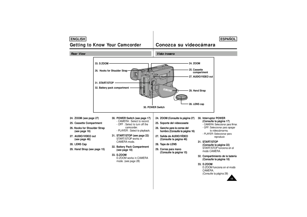 Samsung SCW62, SCW61 manual Rear View Vista trasera, Zoom, Start/Stop 