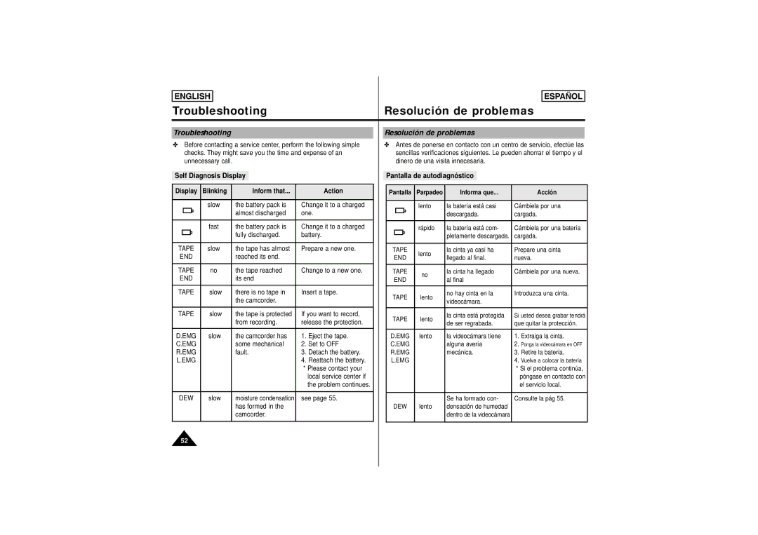 Samsung SCW61, SCW62 manual Troubleshooting Resolución de problemas, Self Diagnosis Display Pantalla de autodiagnóstico 