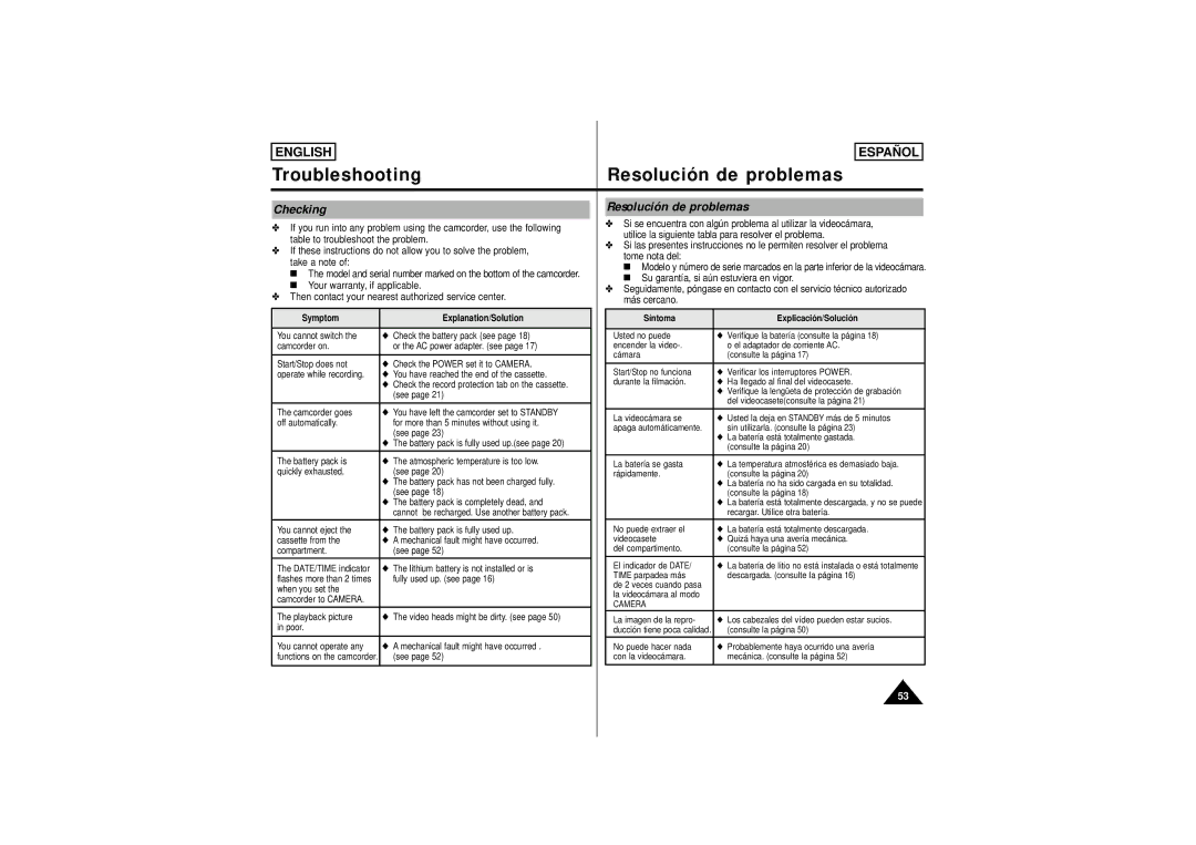 Samsung SCW62, SCW61 manual Checking Resolución de problemas, Symptom Explanation/Solution Síntoma Explicación/Solución 