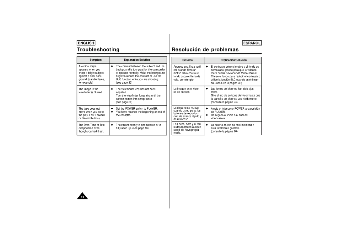 Samsung SCW61, SCW62 manual Symptom Explanation/Solution Síntoma Explicación/Solución 