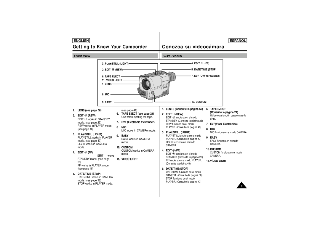 Samsung SCW62, SCW61 manual Front View Vista Frontal 