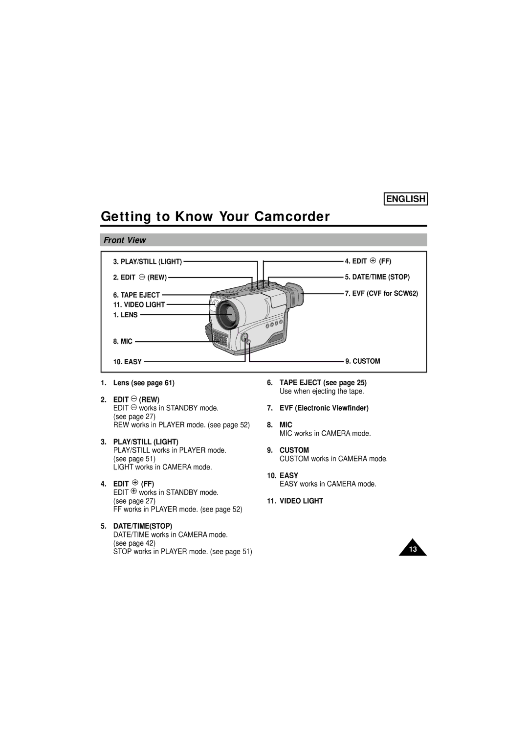 Samsung SCW61/W62 manual Front View 