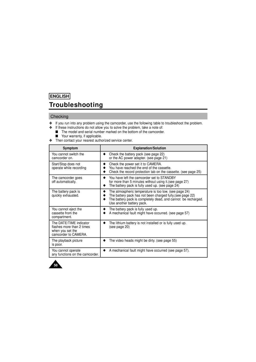 Samsung SCW61/W62 manual Checking, Symptom Explanation/Solution 