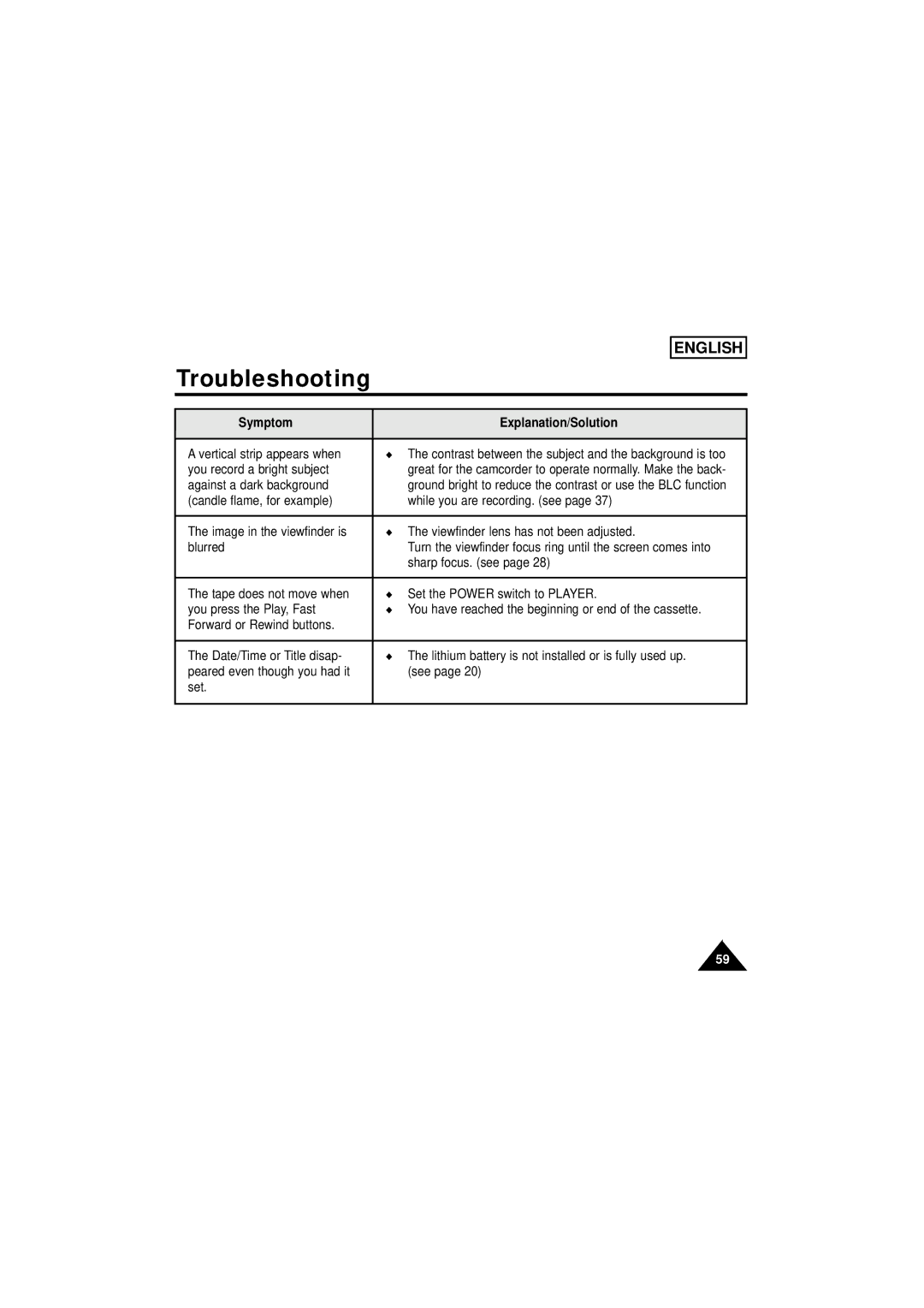 Samsung SCW61/W62 manual Troubleshooting 