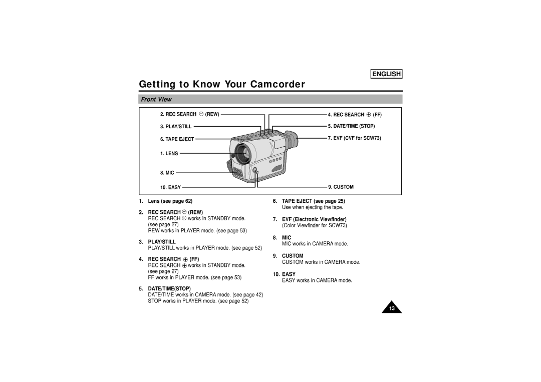 Samsung SCW71/W73 manual Front View 