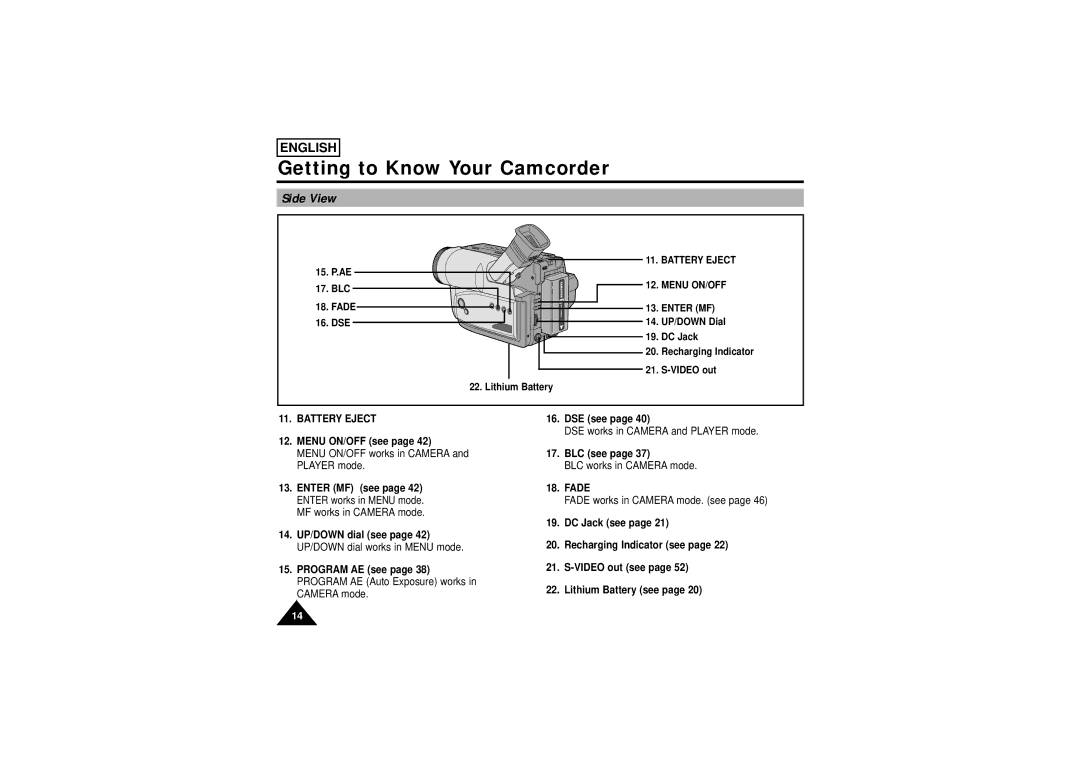 Samsung SCW71/W73 manual Side View, Blc, Battery Eject Menu ON/OFF 