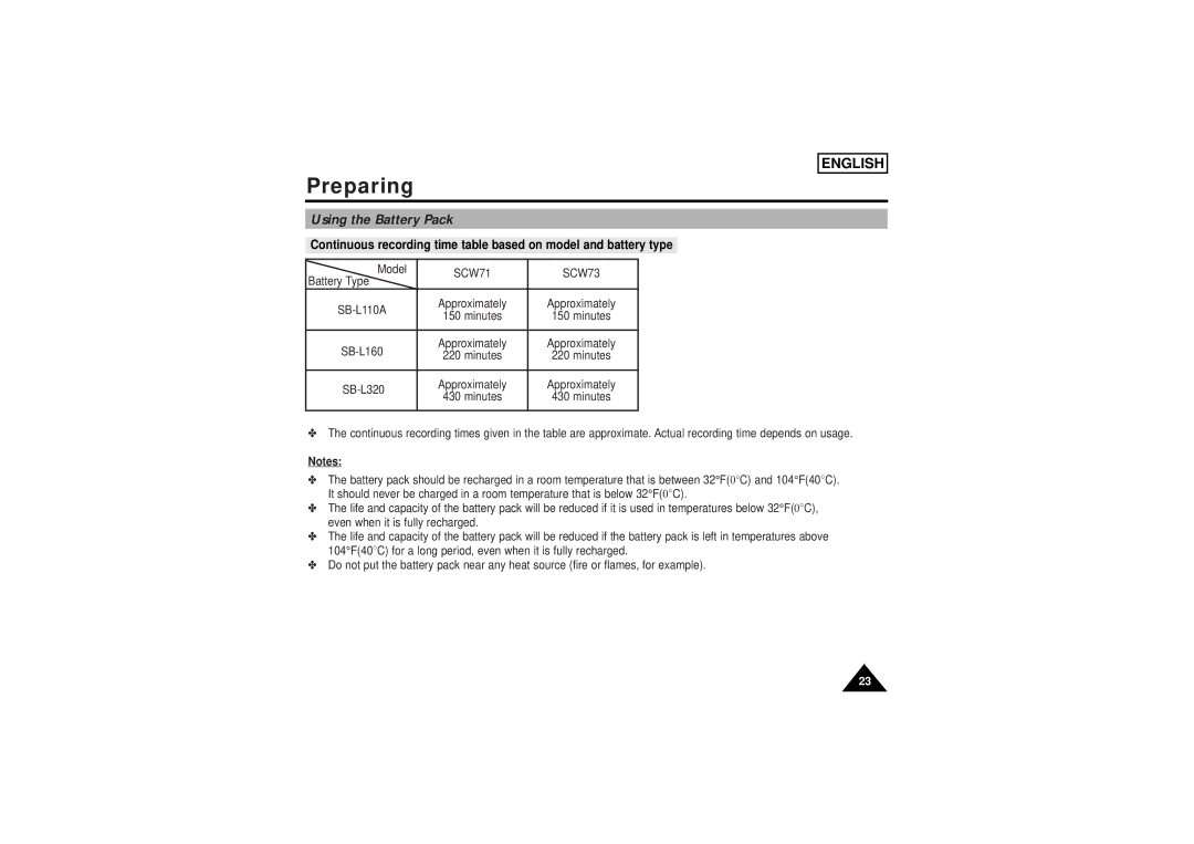 Samsung SCW71/W73 manual Using the Battery Pack, SCW71 SCW73 