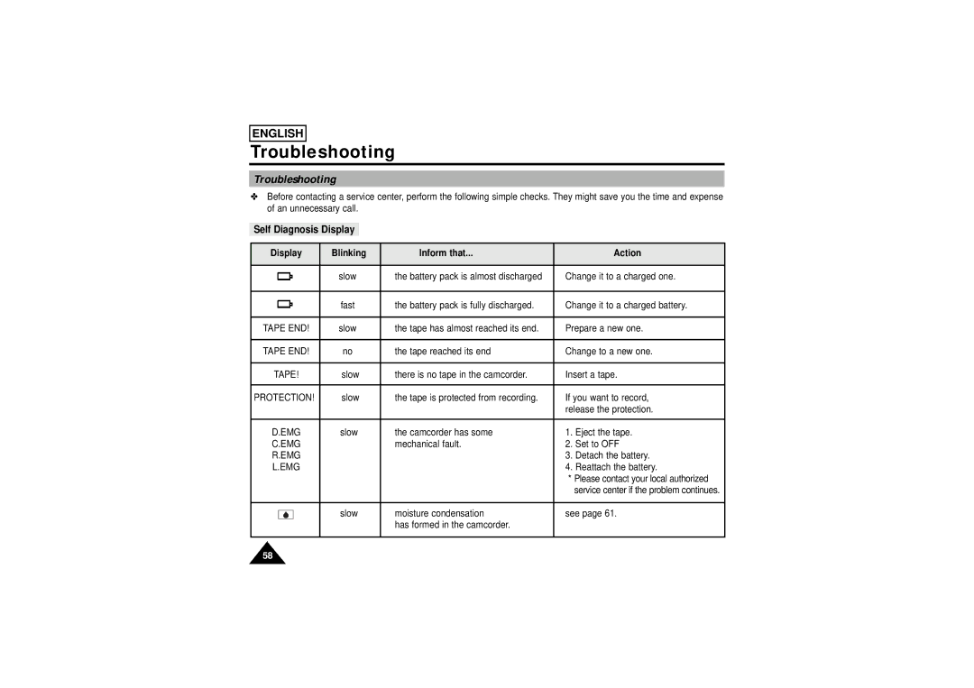 Samsung SCW71/W73 manual Troubleshooting, Self Diagnosis Display, Display Blinking Inform that Action 