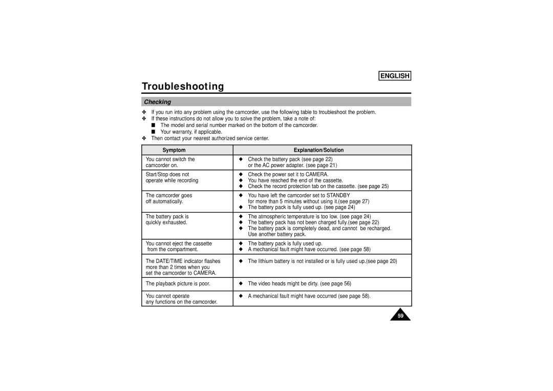 Samsung SCW71/W73 manual Checking, Symptom Explanation/Solution 