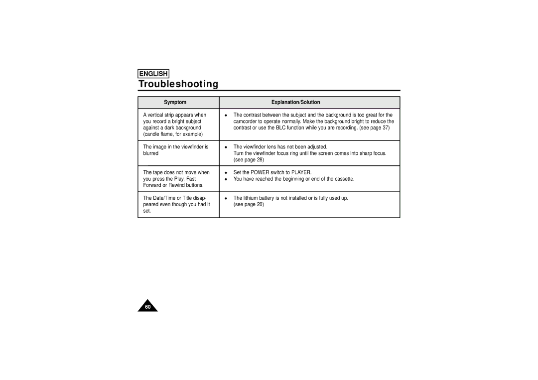 Samsung SCW71/W73 manual Troubleshooting 