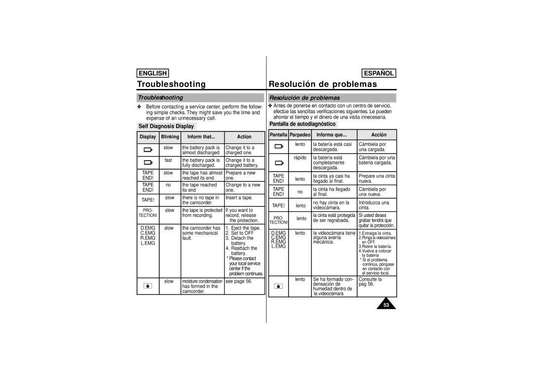 Samsung SCW71/W73 manual Troubleshooting Resolución de problemas, Self Diagnosis Display, Pantalla de autodiagnóstico 