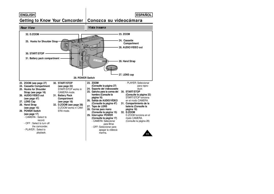 Samsung SCW80/W87 manual Rear View Vista trasera, Start/Stop 