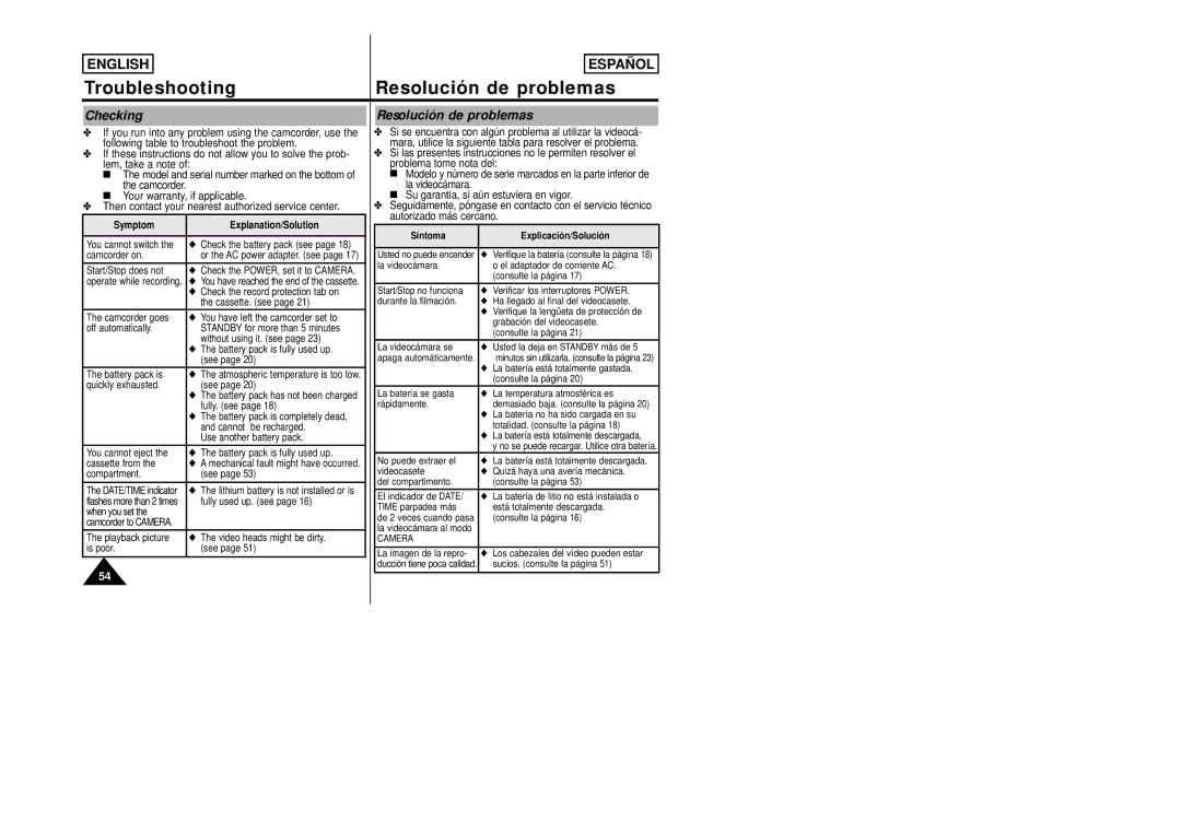 Samsung SCW80/W87 manual Troubleshooting Resolución de problemas, Checking 