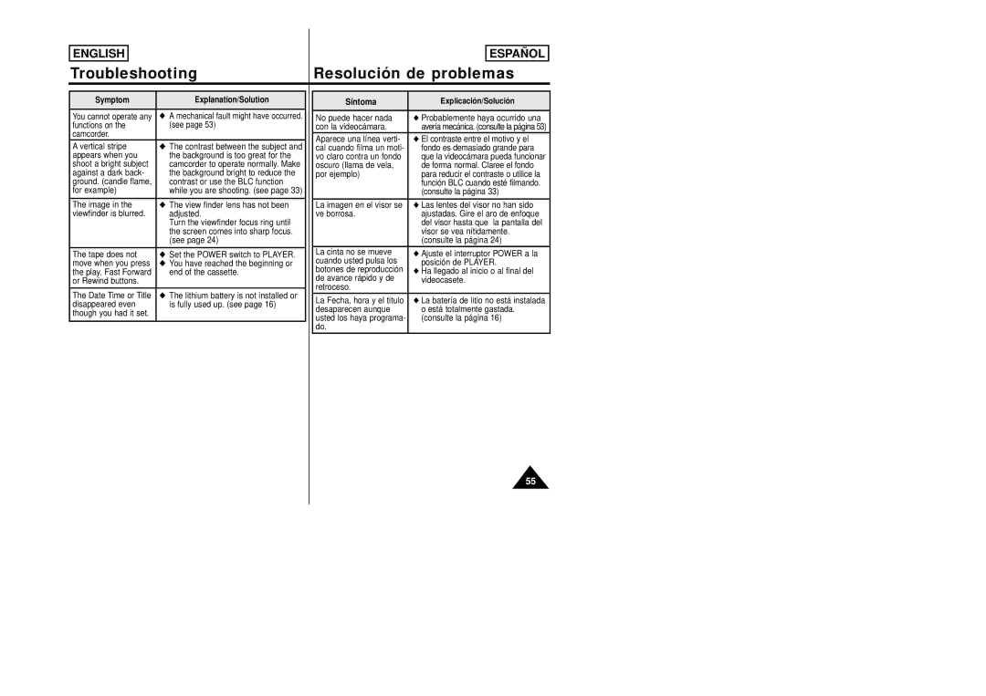 Samsung SCW80/W87 manual Síntoma 