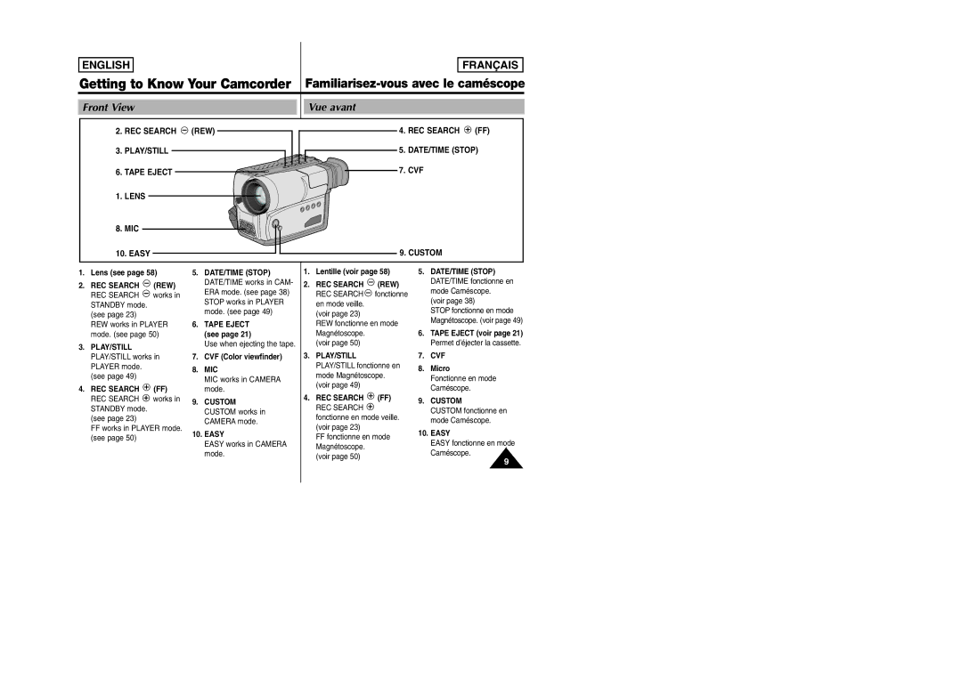 Samsung SCW97 manual Front View Vue avant 