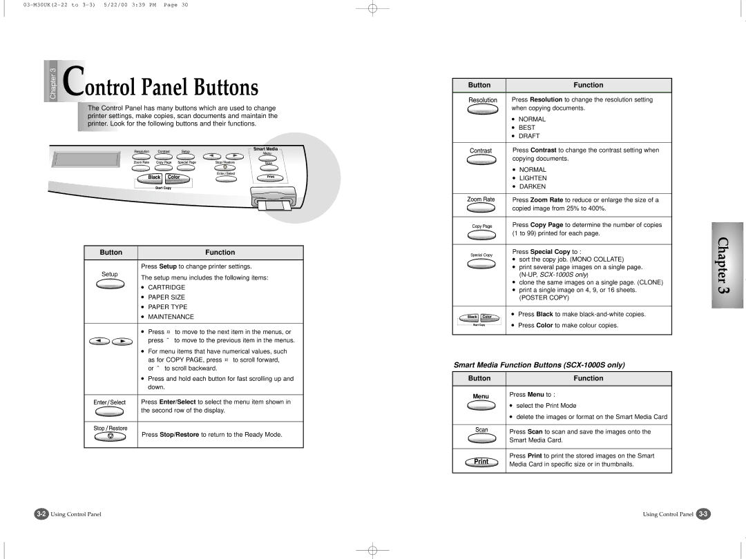 Samsung SCX-1000 Series manual Printer. Look for the following buttons and their functions, Button Function 