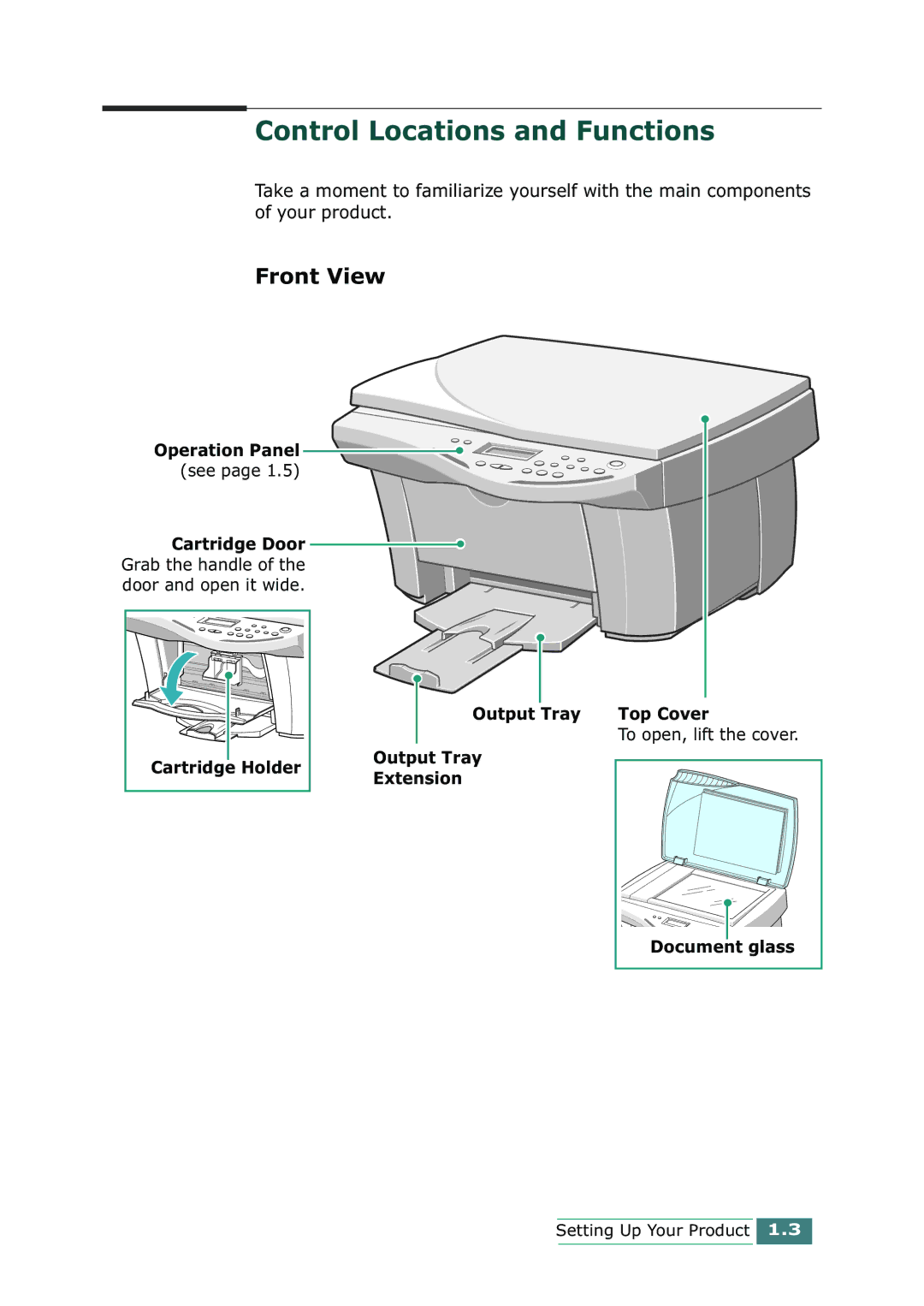 Samsung SCX-1100 manual Control Locations and Functions, Front View, Operation Panel, Cartridge Door Grab the handle 