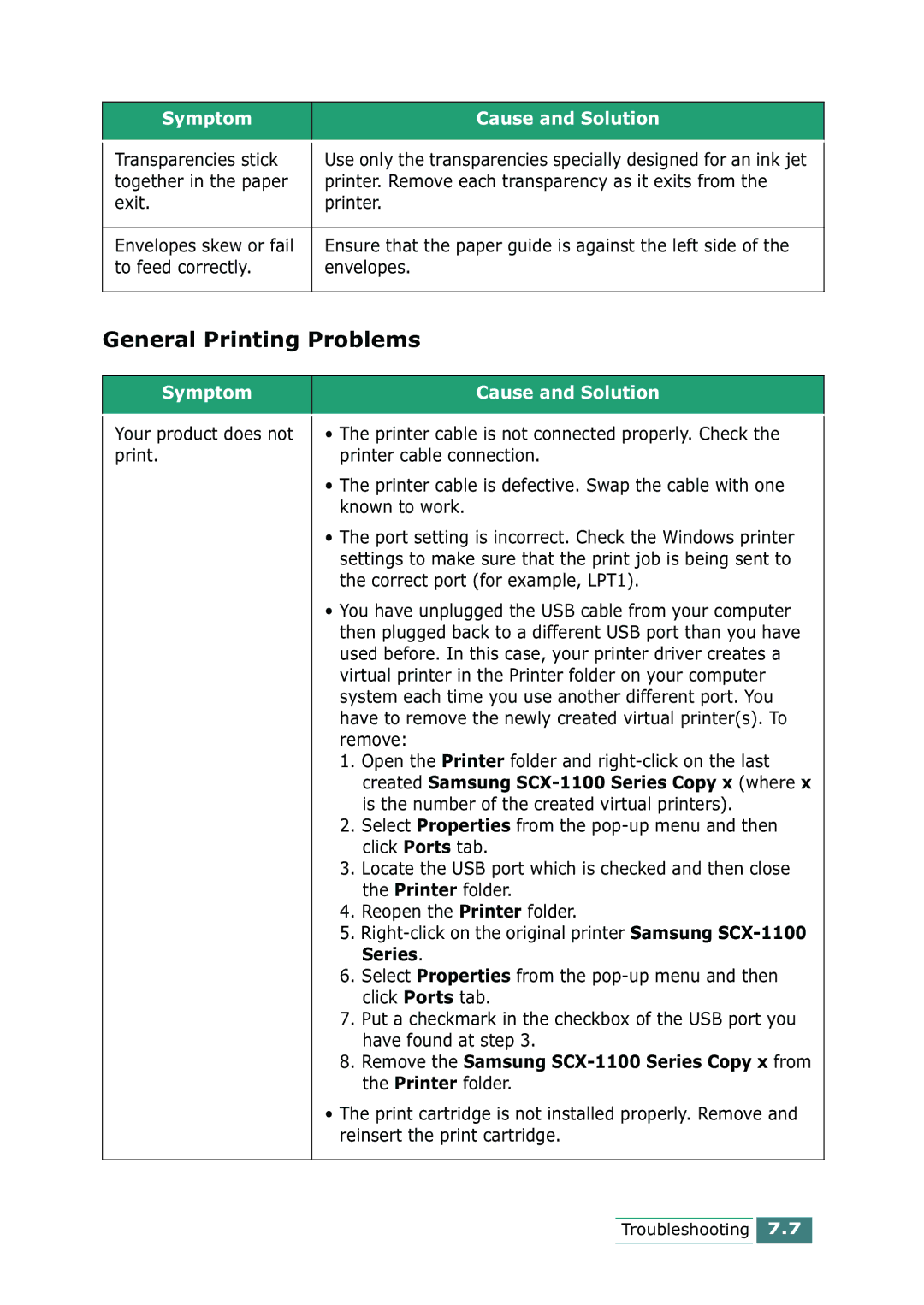 Samsung SCX-1100 manual General Printing Problems, Series 