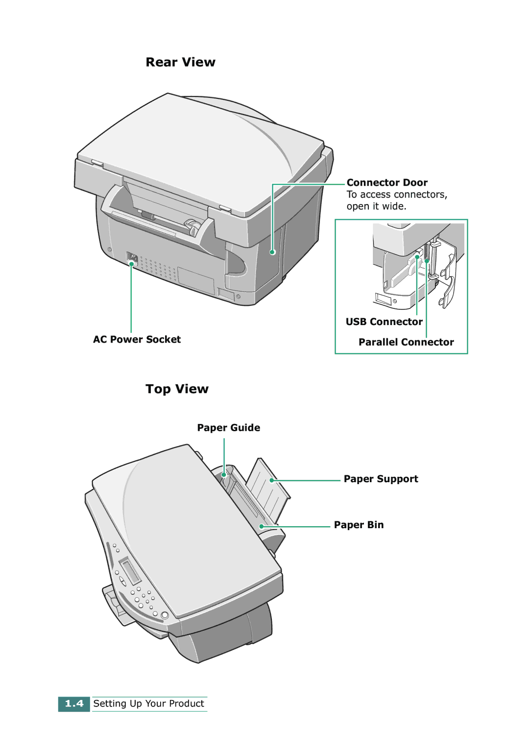 Samsung SCX-1100 manual Rear View, Top View 