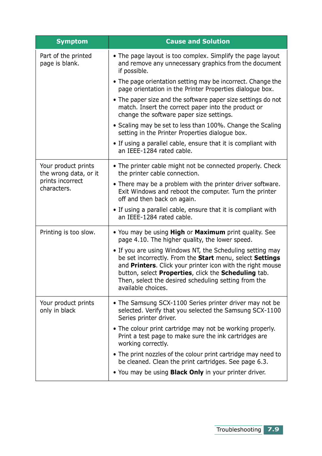 Samsung SCX-1100 manual Part of the printed, Is blank, If possible, Match. Insert the correct paper into the product or 