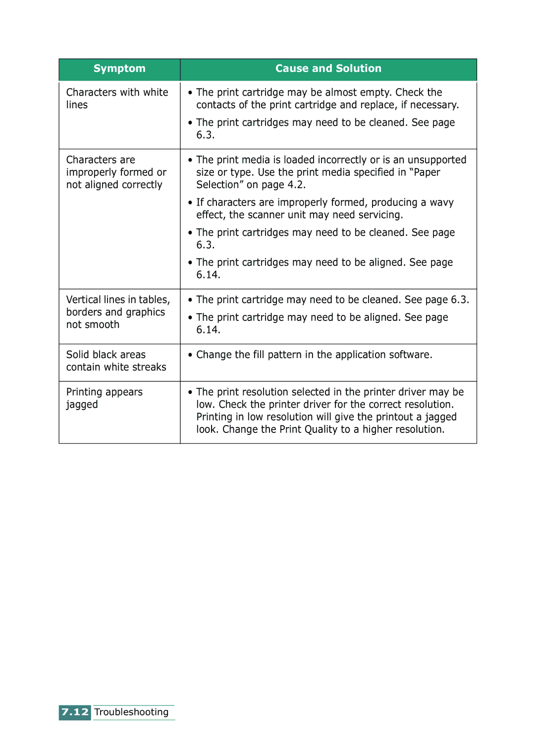 Samsung SCX-1100 manual Characters are, Effect, the scanner unit may need servicing, Jagged 