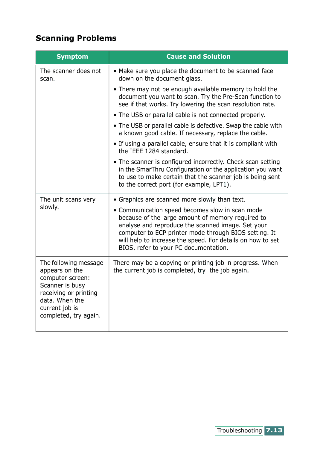 Samsung SCX-1100 manual Scanning Problems 