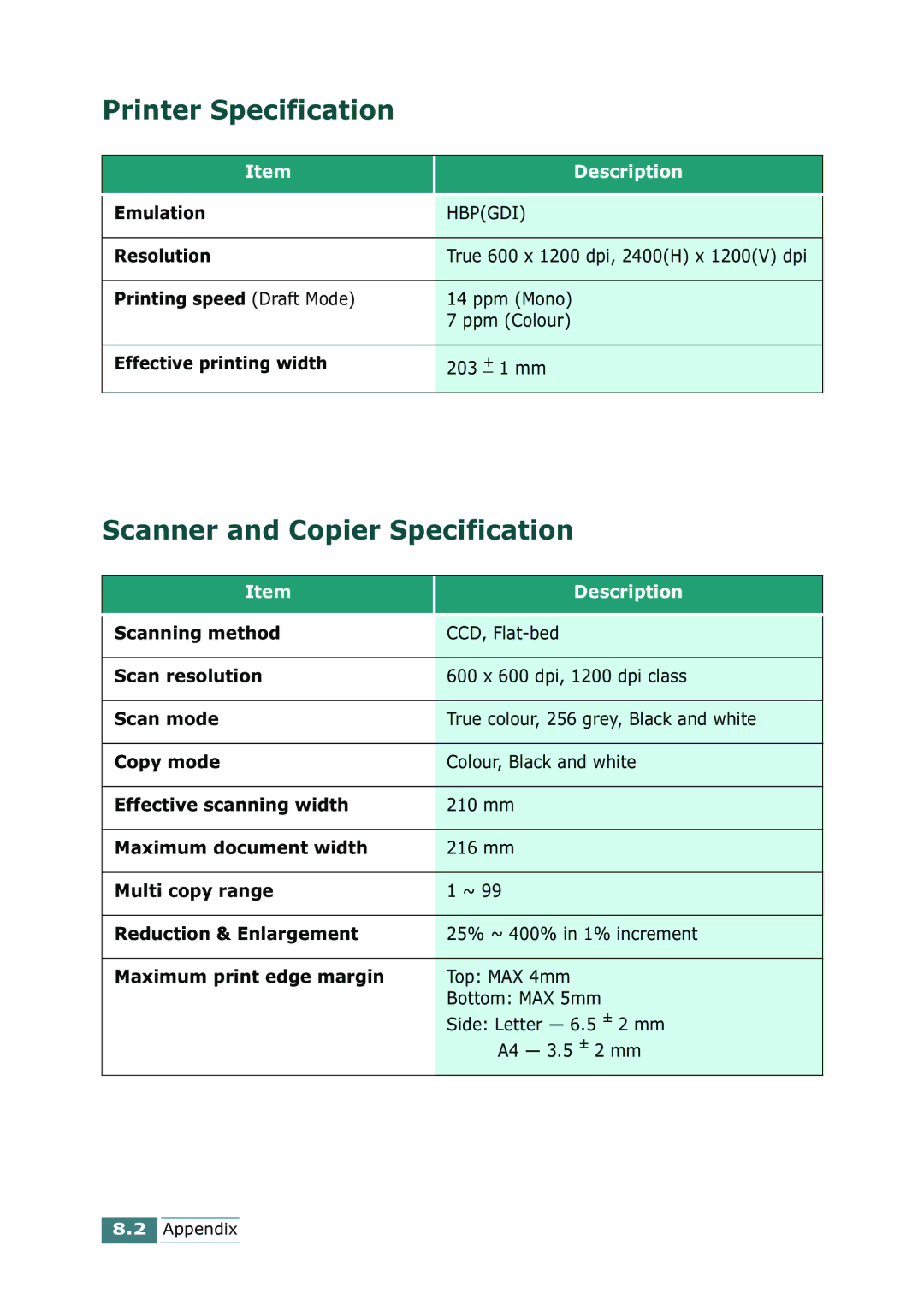 Samsung SCX-1100 manual Printer Specification, Scanner and Copier Specification 