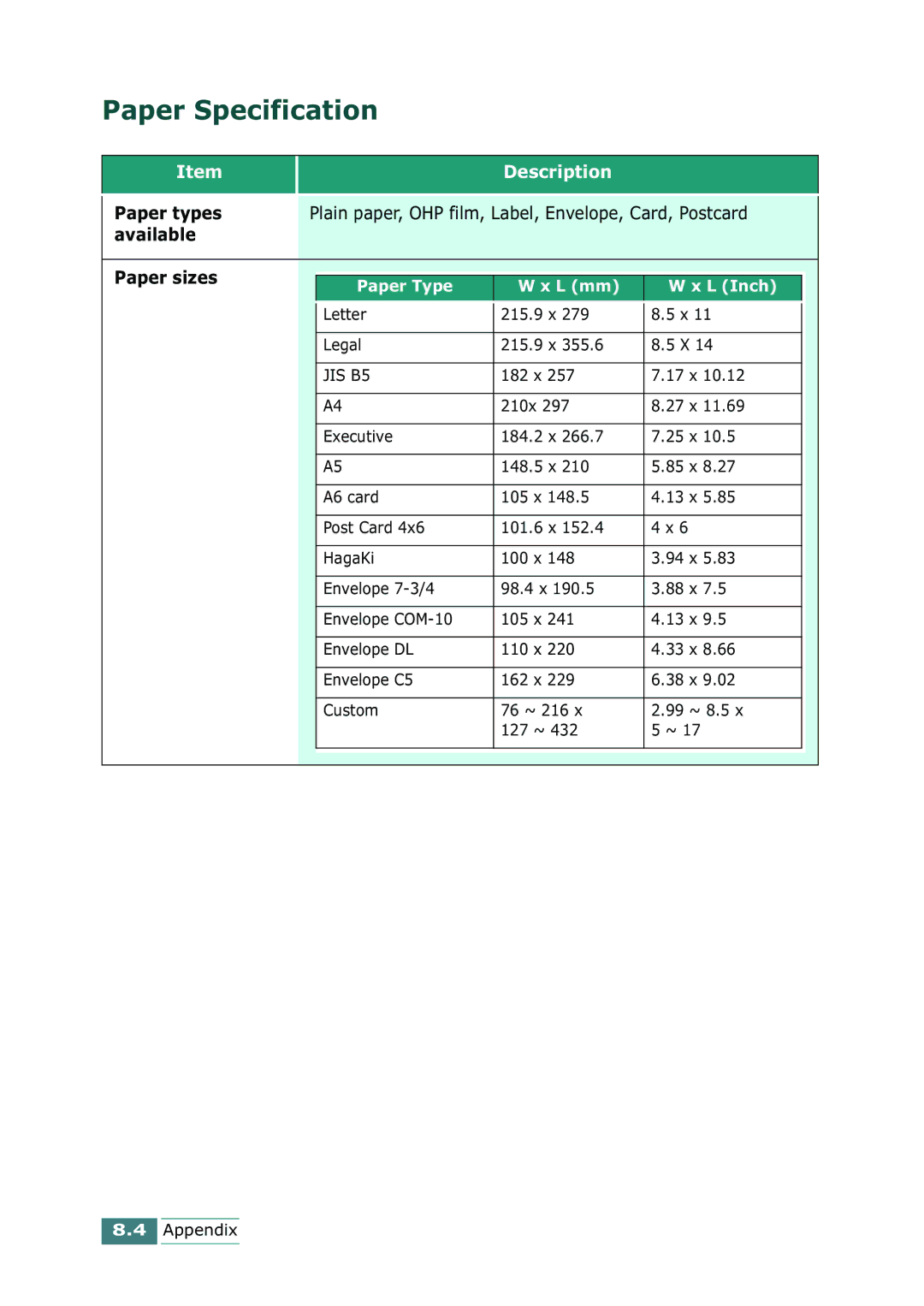 Samsung SCX-1100 manual Paper Specification, Paper types, Plain paper, OHP film, Label, Envelope, Card, Postcard 