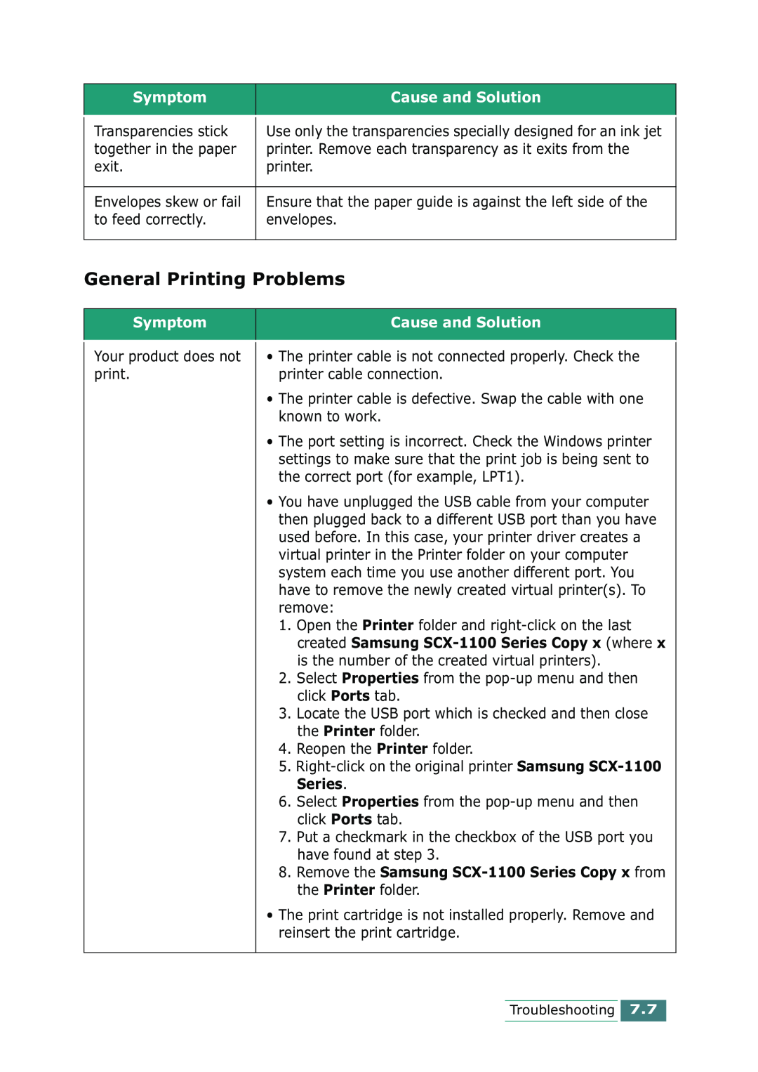 Samsung SCX-1100 manual General Printing Problems, Series, Symptom, Cause and Solution 