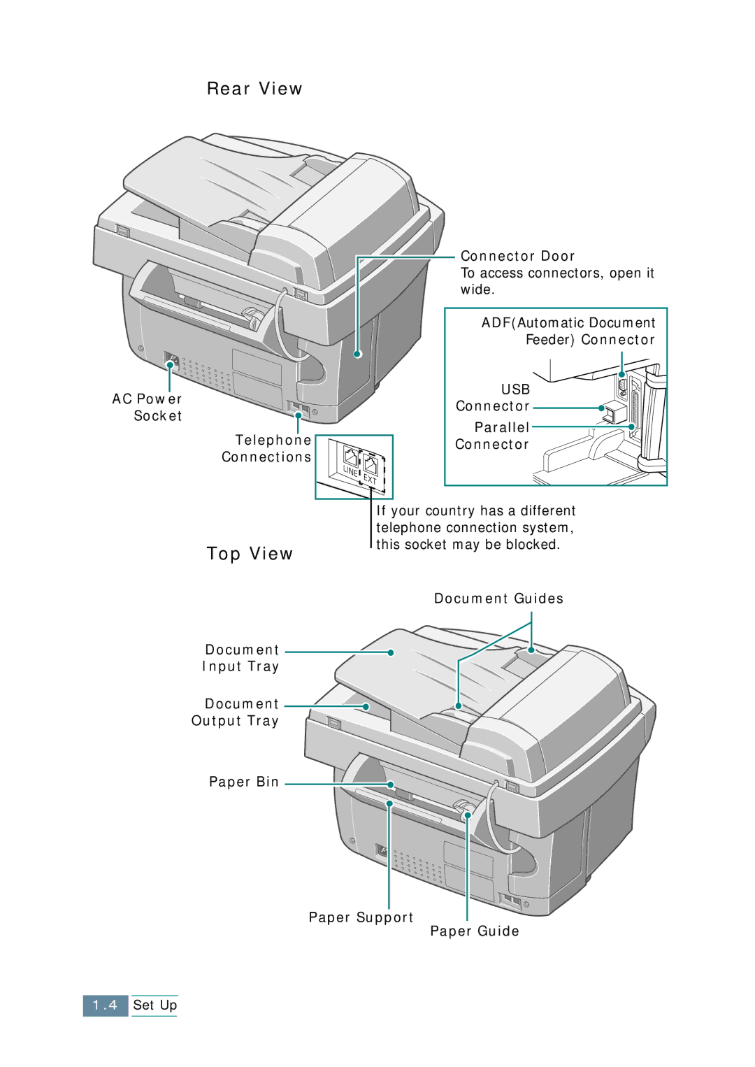 Samsung SCX-1150F manual Rear View, Top View 