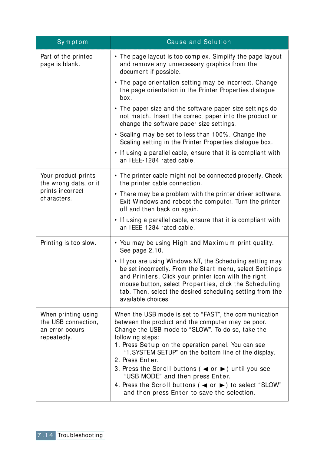 Samsung SCX-1150F Part of the printed, Box, Change the software paper size settings, Wrong data, or it, Prints incorrect 