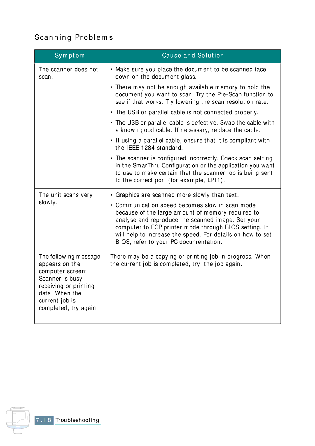 Samsung SCX-1150F manual Scanning Problems 