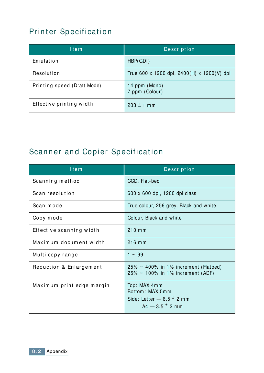 Samsung SCX-1150F manual Printer Specification, Scanner and Copier Specification 