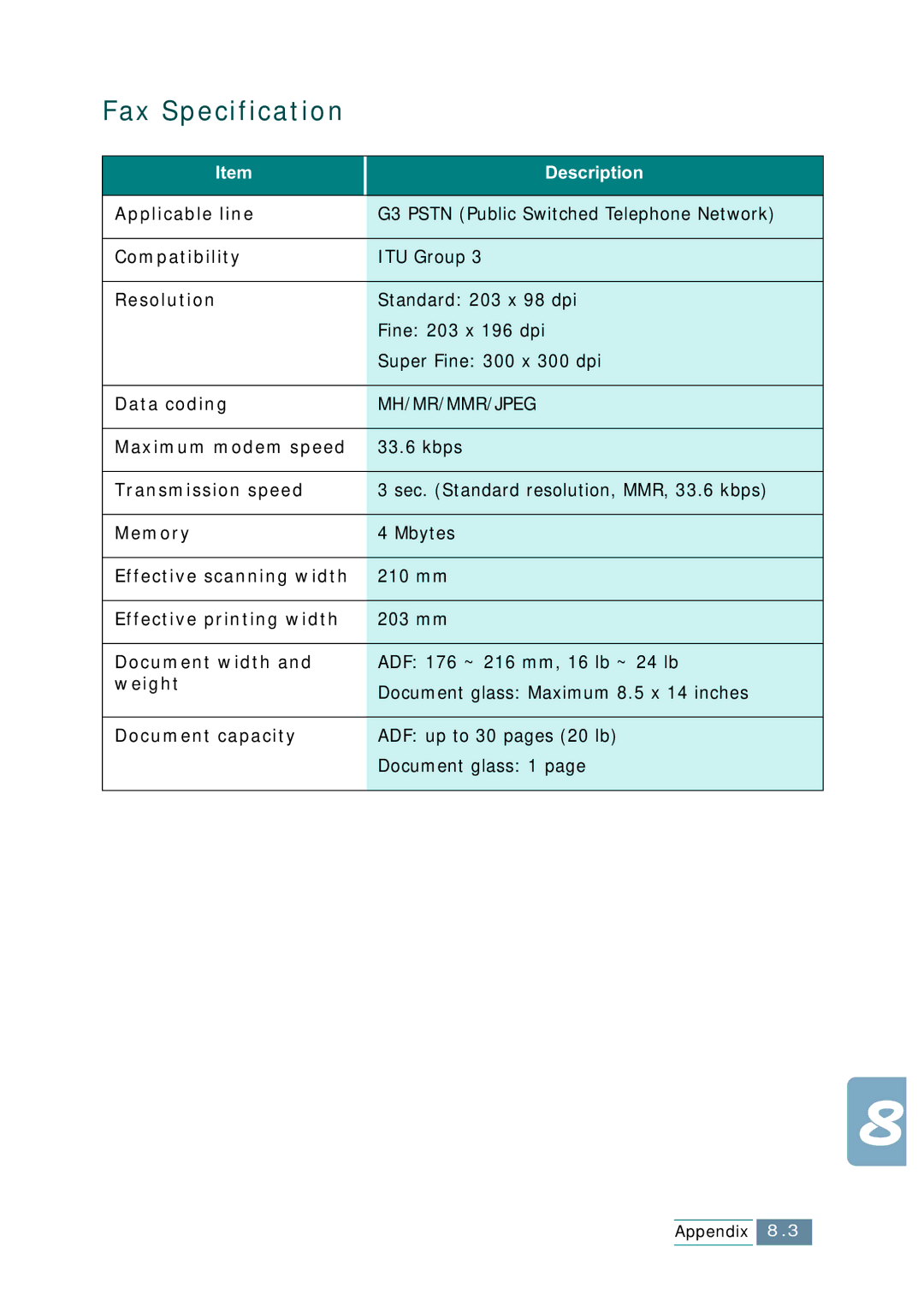 Samsung SCX-1150F manual Fax Specification 