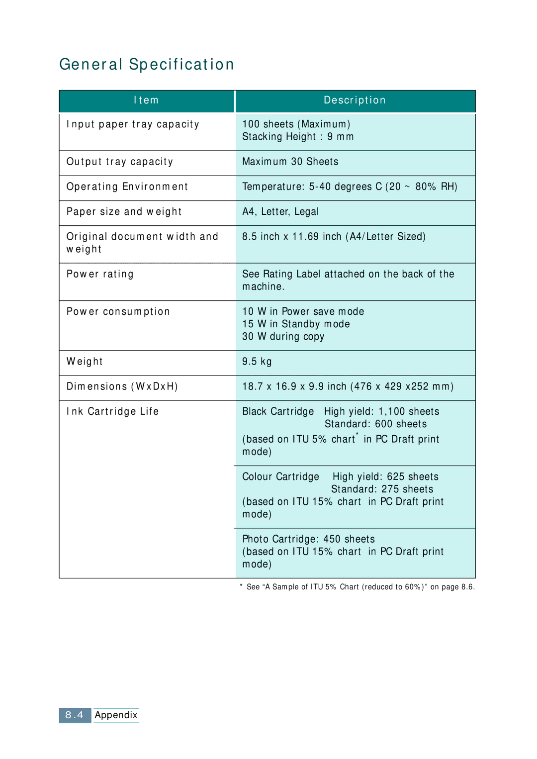 Samsung SCX-1150F manual General Specification 