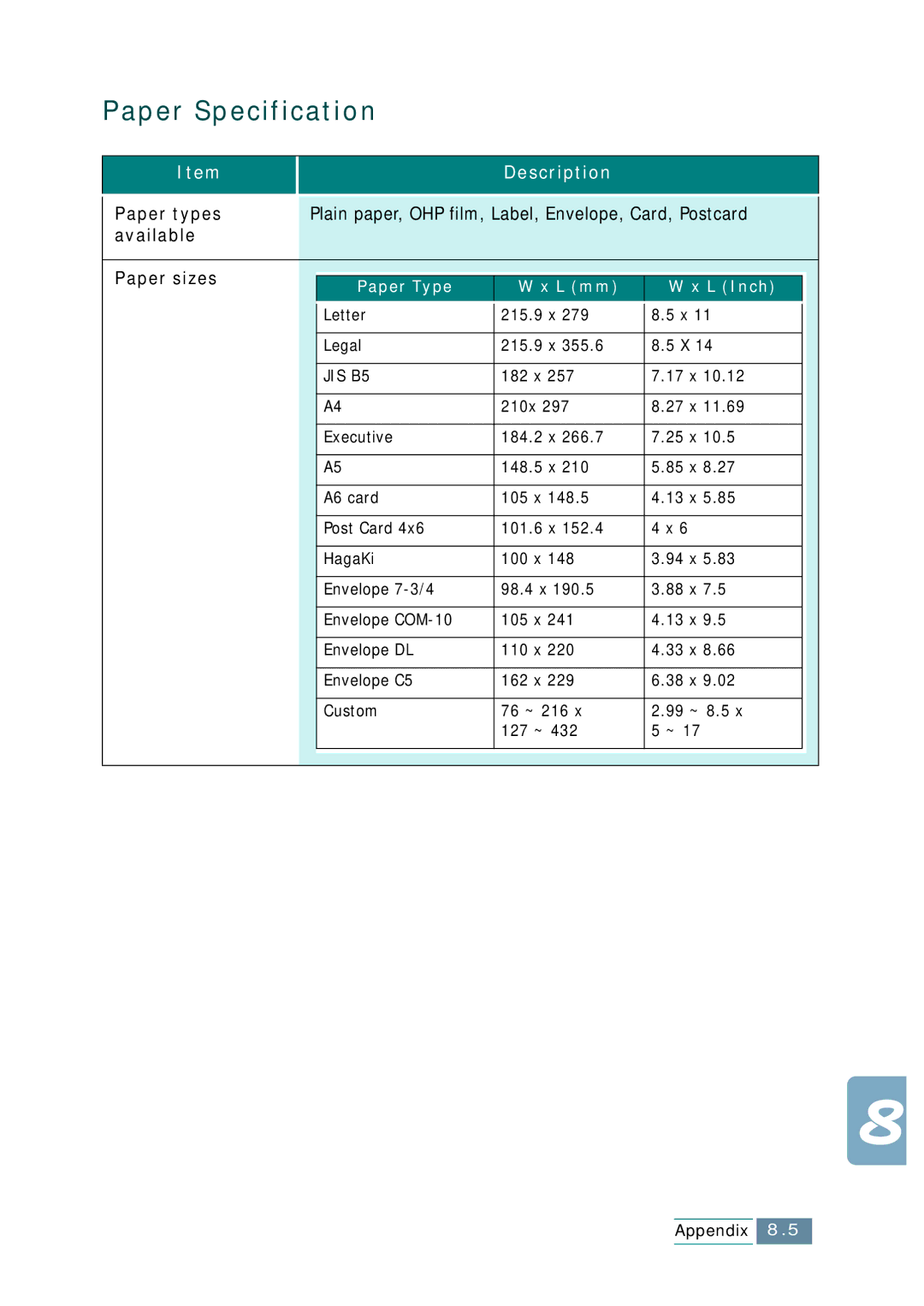 Samsung SCX-1150F manual Paper Specification, Paper types, Plain paper, OHP film, Label, Envelope, Card, Postcard 