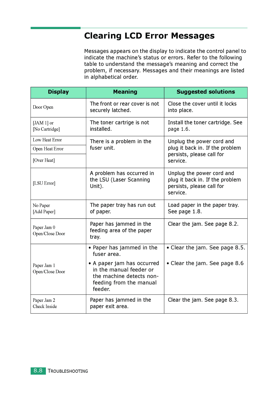 Samsung SCX-4100 manual Clearing LCD Error Messages, Display Meaning Suggested solutions 