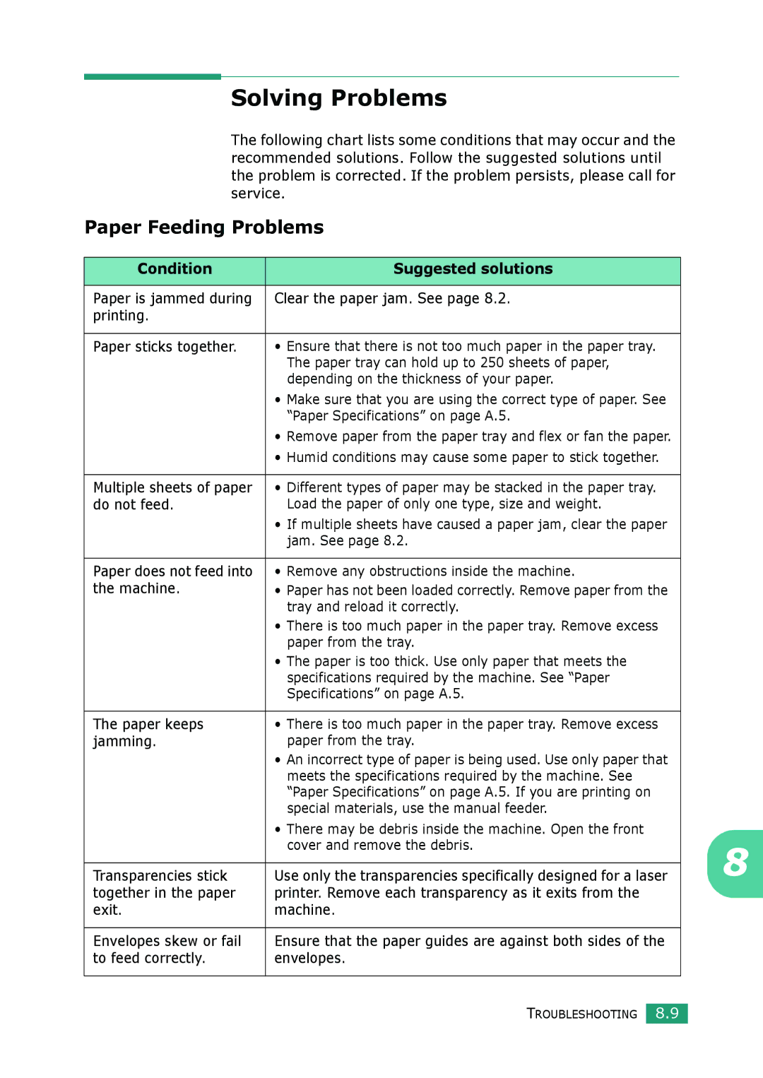Samsung SCX-4100 manual Solving Problems, Paper Feeding Problems, Condition Suggested solutions 