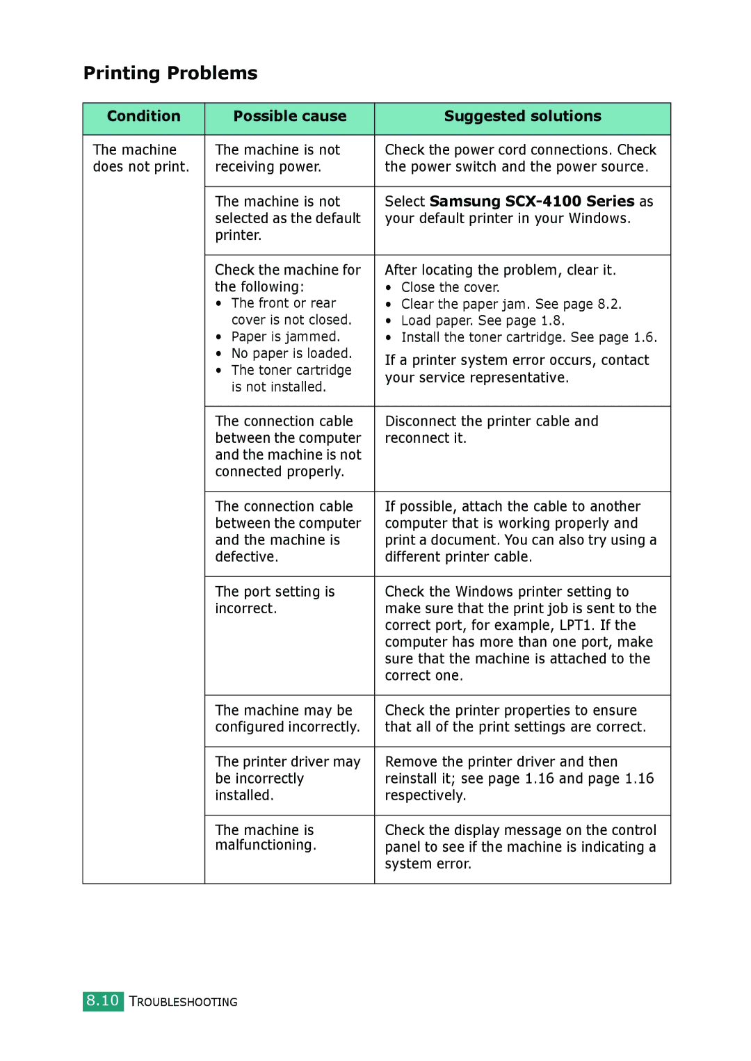 Samsung manual Printing Problems, Condition Possible cause Suggested solutions, Select Samsung SCX-4100 Series as 