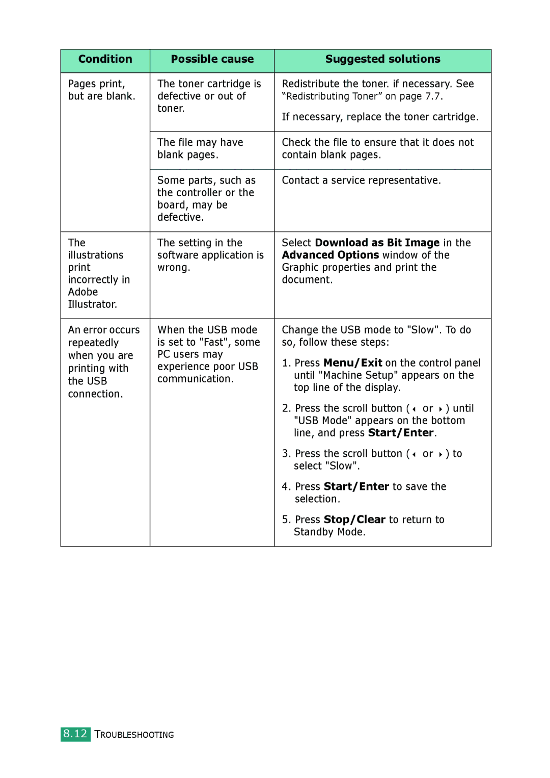 Samsung SCX-4100 manual Select Download as Bit Image, Advanced Options window 