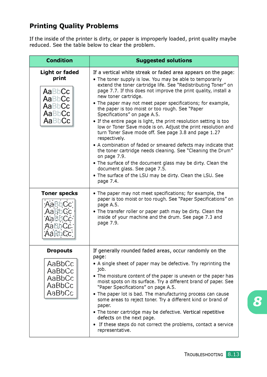 Samsung SCX-4100 manual Printing Quality Problems, Toner specks, Dropouts 