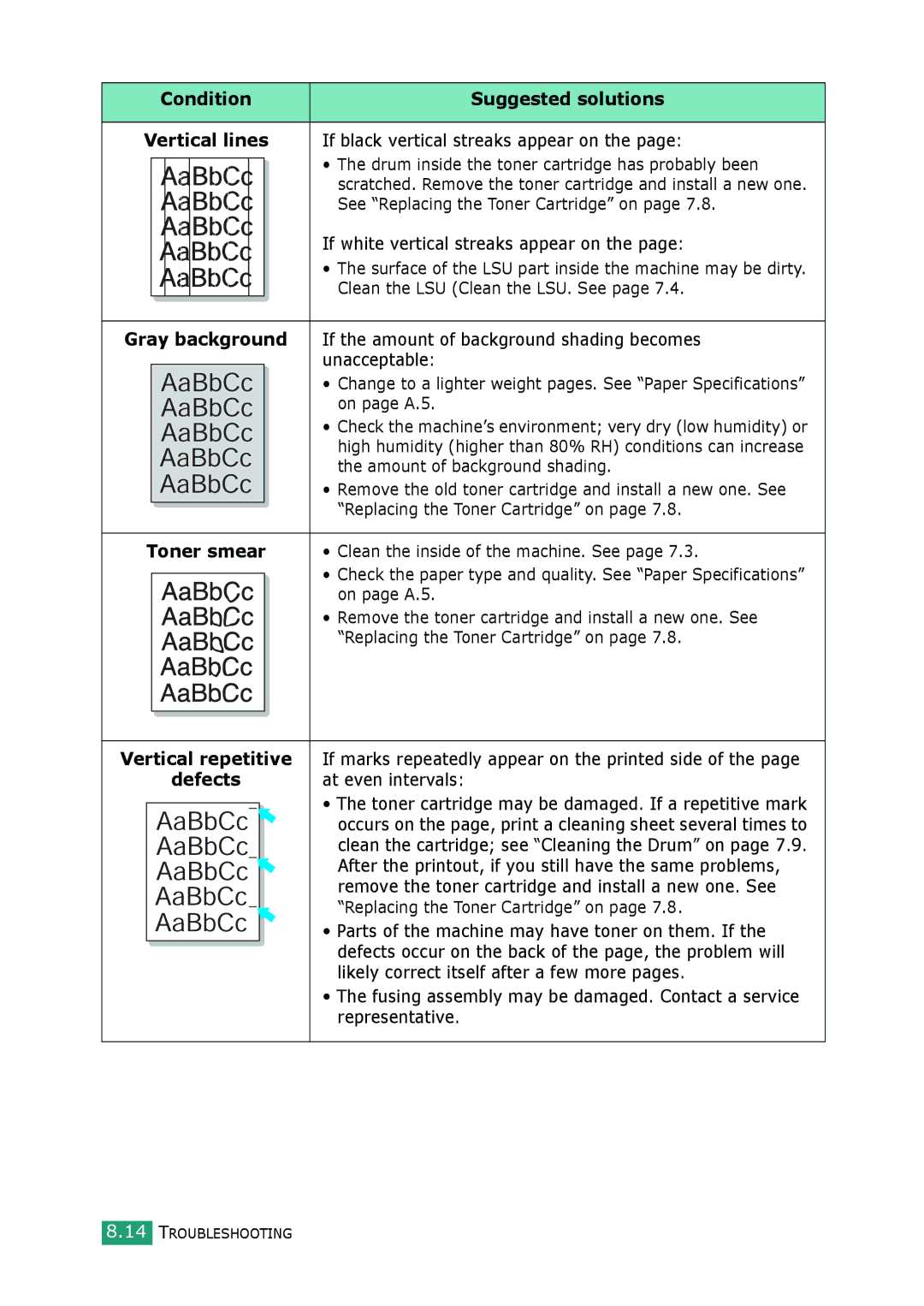 Samsung SCX-4100 If black vertical streaks appear on, See Replacing the Toner Cartridge on, Unacceptable, On page A.5 