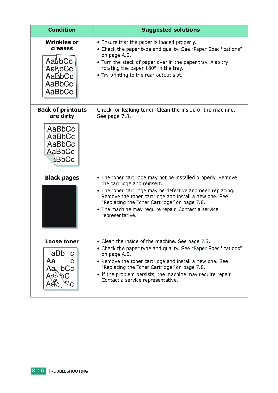 Samsung SCX-4100 manual Are dirty, Black pages, Cartridge and reinsert, Machine may require repair. Contact a service 